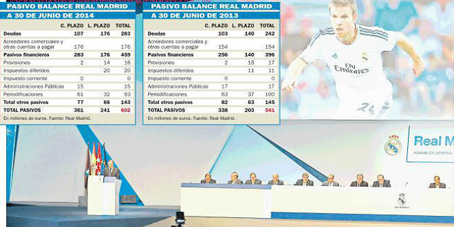 החוב צמח, האסיפה טעונה. ריאל מדריד תצא מהבוץ? (צילום מסך)