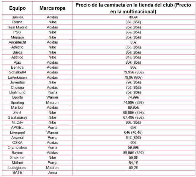 הטבלה לא משקרת (futbolfinanzas)