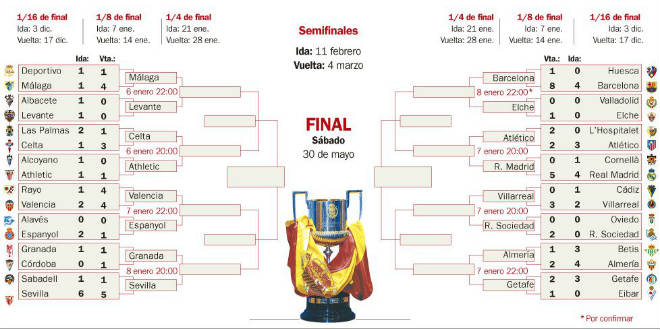 משחקי גביע המלך 2014-15. מחכים לכם