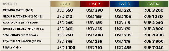 כרטיסים רשמיים לגביע העולם המחירים במכירה של פיפ"א (האתר הרשמי)