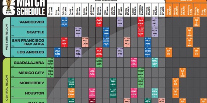 לוח משחקי מונדיאל 2026